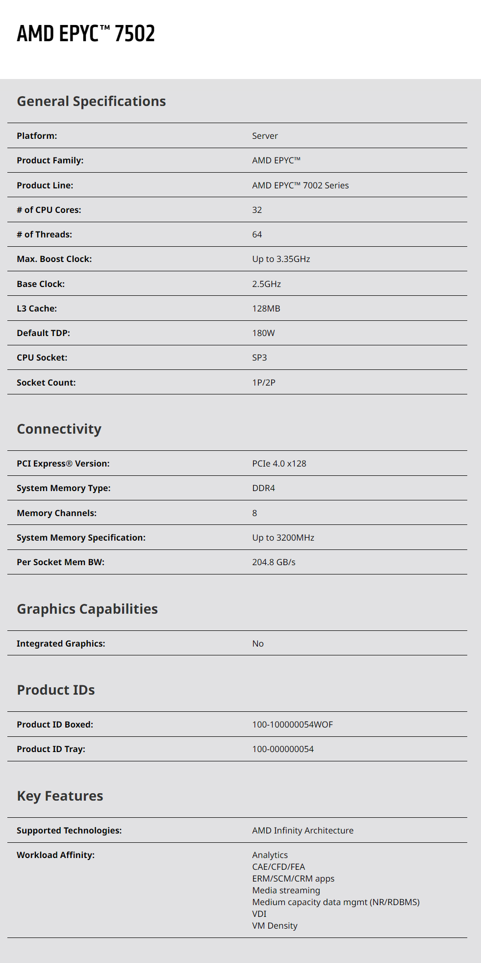 Epyc 7502-Prozessor 32 Kerne C – Ddr4 3200Mhz Bewertung und Preis